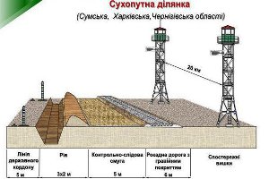 Сумщина — одна из первых областей,  где появится стена между Украиной и Россией