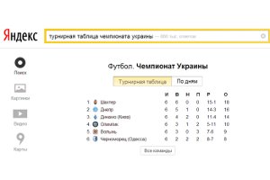 Яндекс держит сумчан в курсе футбольных событий