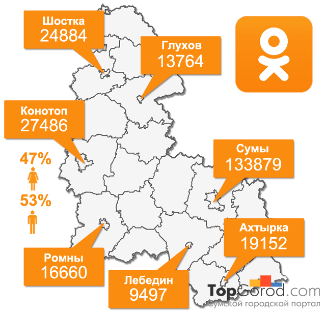 Сумщина в социальных сетях. Одноклассники