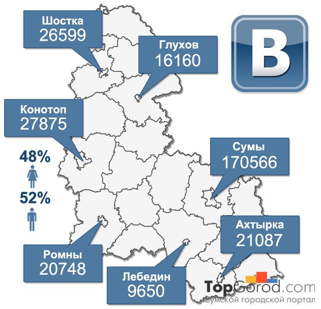 Сумщина в социальных сетях. Вконтакте