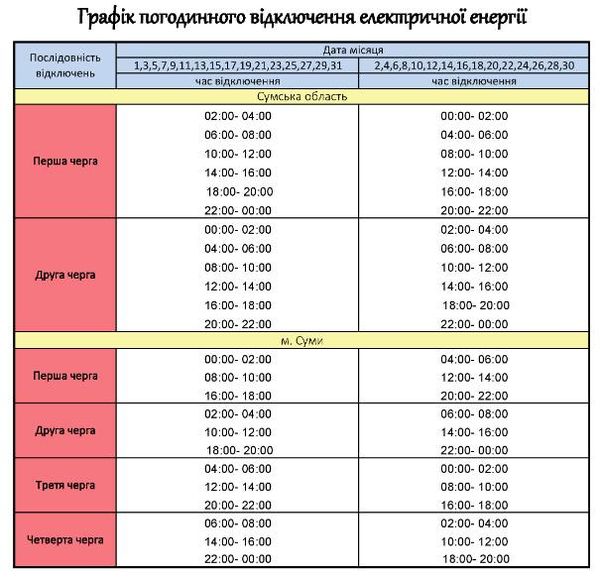Графіки погодинних відключень в Сумах та Сумській області