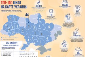Две школы Сумщины — в рейтинге 100 лучших школ Украины