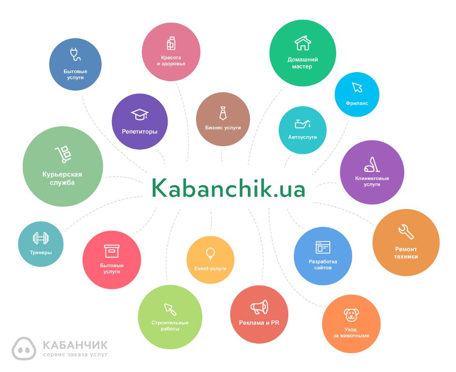 Украинский сайт Kabanchik.ua